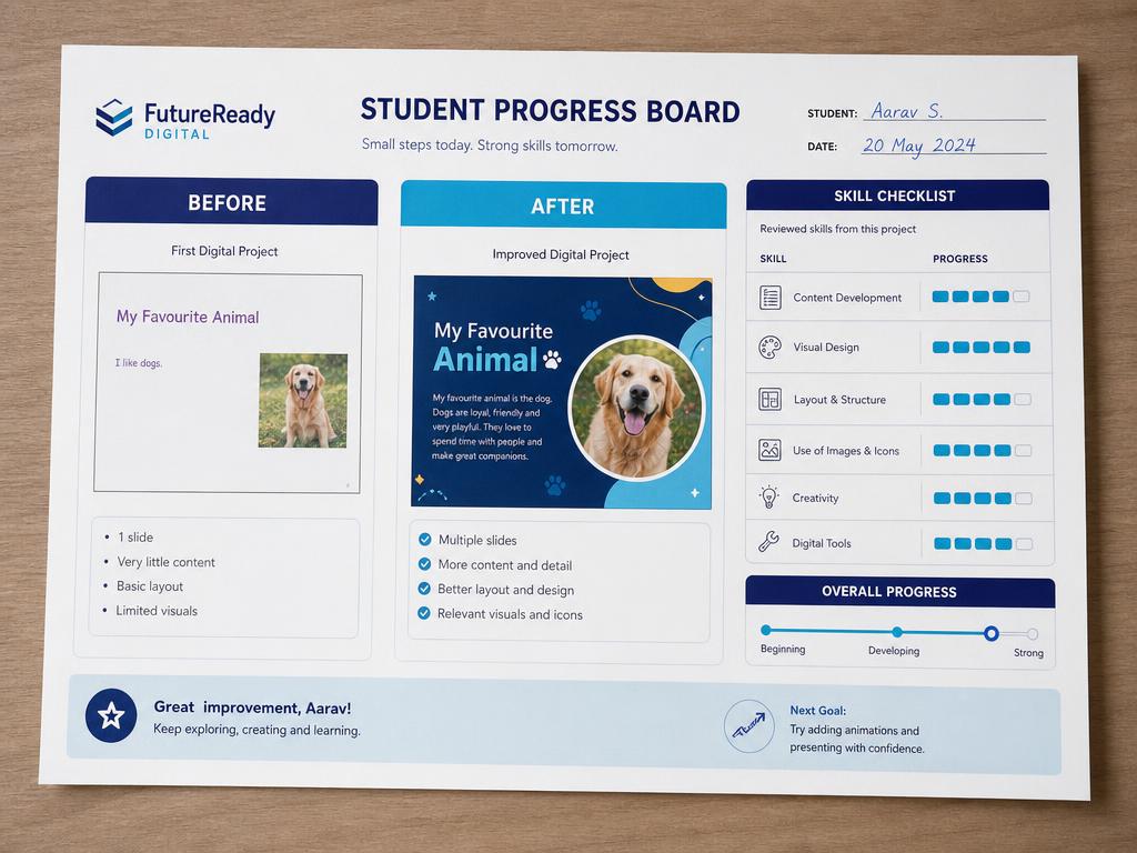 Printed before-and-after student progress board with a skill checklist